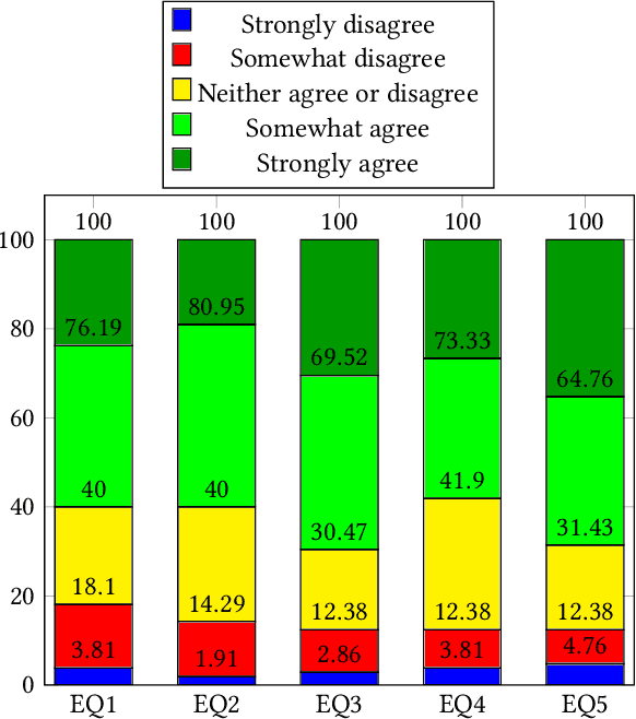 Figure 3 for Personal Knowledge Graphs: Use Cases in e-learning Platforms