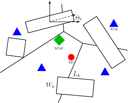 Figure 1 for An Evolutionary Game for Mobile User Access Mode Selection in sub-$6$ GHz/mmWave Cellular Networks