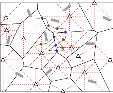 Figure 2 for An Evolutionary Game for Mobile User Access Mode Selection in sub-$6$ GHz/mmWave Cellular Networks