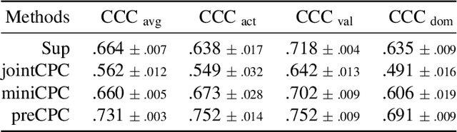 Figure 2 for Contrastive Unsupervised Learning for Speech Emotion Recognition