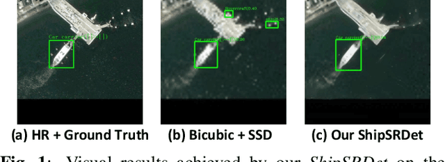 Figure 1 for ShipSRDet: An End-to-End Remote Sensing Ship Detector Using Super-Resolved Feature Representation