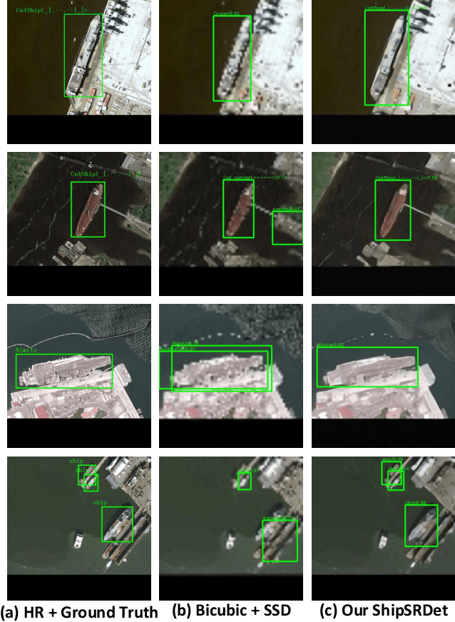 Figure 4 for ShipSRDet: An End-to-End Remote Sensing Ship Detector Using Super-Resolved Feature Representation