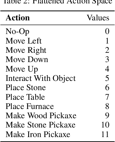 Figure 4 for GriddlyJS: A Web IDE for Reinforcement Learning