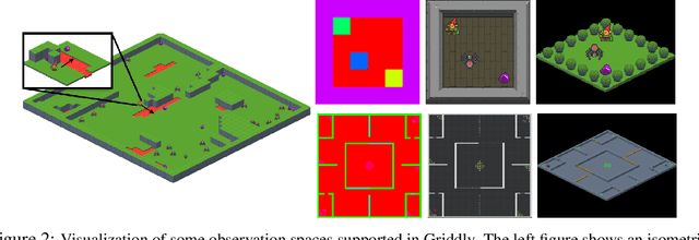 Figure 3 for GriddlyJS: A Web IDE for Reinforcement Learning