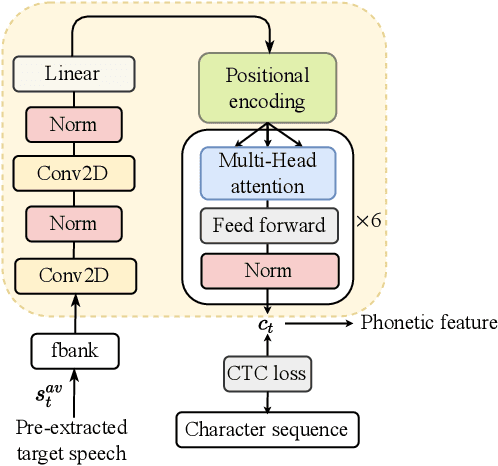 Figure 3 for VCSE: Time-Domain Visual-Contextual Speaker Extraction Network