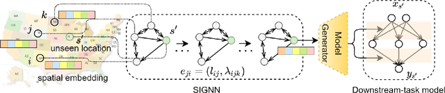 Figure 1 for Deep Spatial Domain Generalization