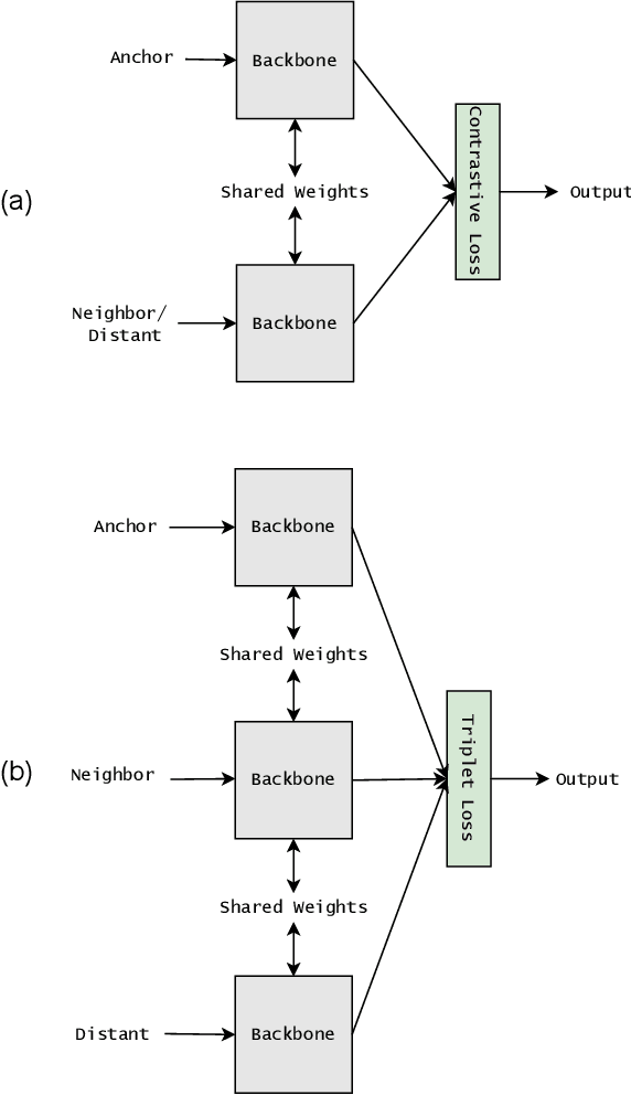 Figure 1 for Fisher Discriminant Triplet and Contrastive Losses for Training Siamese Networks