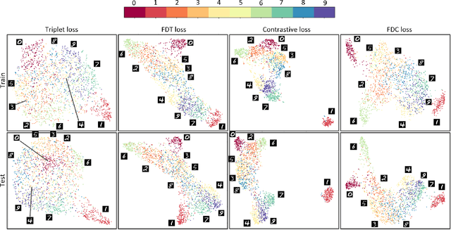 Figure 3 for Fisher Discriminant Triplet and Contrastive Losses for Training Siamese Networks