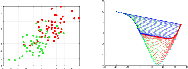 Figure 1 for Underestimate Sequences via Quadratic Averaging