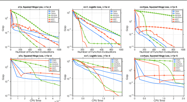 Figure 3 for Underestimate Sequences via Quadratic Averaging