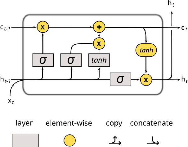 Figure 1 for Tokyo Kion-On: Query-Based Generative Sonification of Atmospheric Data
