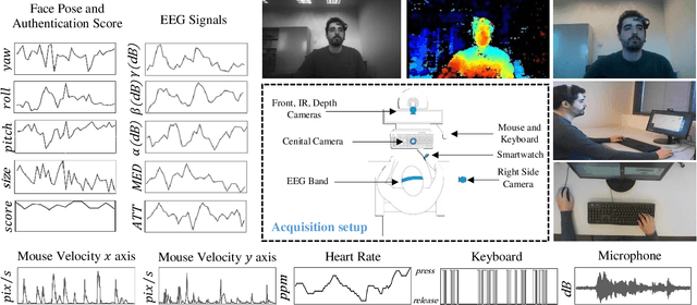 Figure 2 for edBB: Biometrics and Behavior for Assessing Remote Education