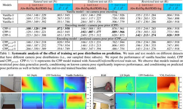 Figure 2 for When Perspective Comes for Free: Improving Depth Prediction with Camera Pose Encoding
