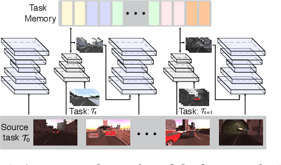 Figure 1 for ACE: Adapting to Changing Environments for Semantic Segmentation