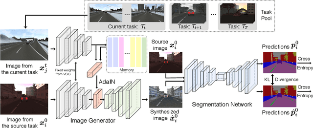 Figure 3 for ACE: Adapting to Changing Environments for Semantic Segmentation