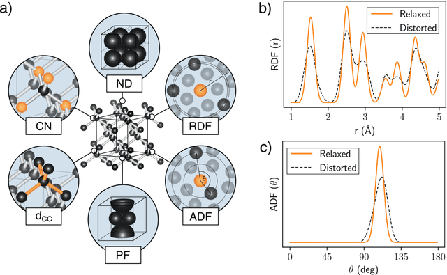 Figure 1 for Importance of feature engineering and database selection in a machine learning model: A case study on carbon crystal structures