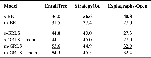 Figure 4 for Generative Retrieval for Long Sequences