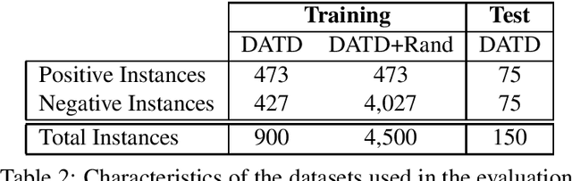 Figure 2 for Towards Preemptive Detection of Depression and Anxiety in Twitter