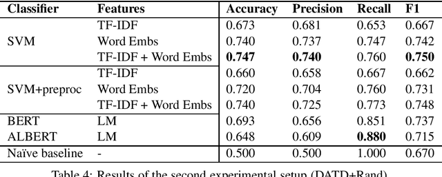 Figure 4 for Towards Preemptive Detection of Depression and Anxiety in Twitter