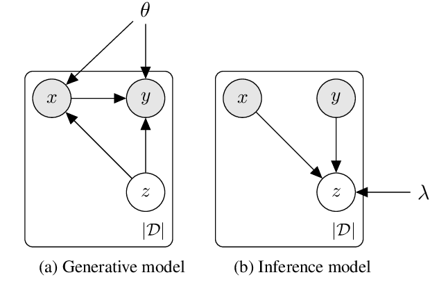 Figure 2 for Auto-Encoding Variational Neural Machine Translation