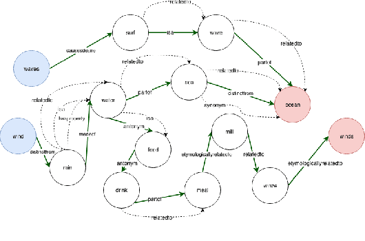 Figure 1 for Heuristics for Interpretable Knowledge Graph Contextualization