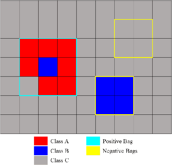 Figure 2 for Multi-Target Multiple Instance Learning for Hyperspectral Target Detection