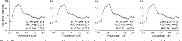 Figure 3 for Multi-Target Multiple Instance Learning for Hyperspectral Target Detection