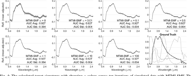 Figure 4 for Multi-Target Multiple Instance Learning for Hyperspectral Target Detection