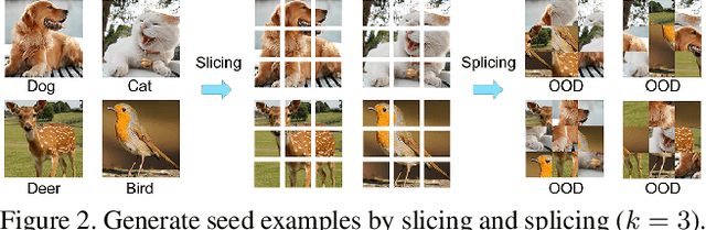 Figure 3 for CODEs: Chamfer Out-of-Distribution Examples against Overconfidence Issue