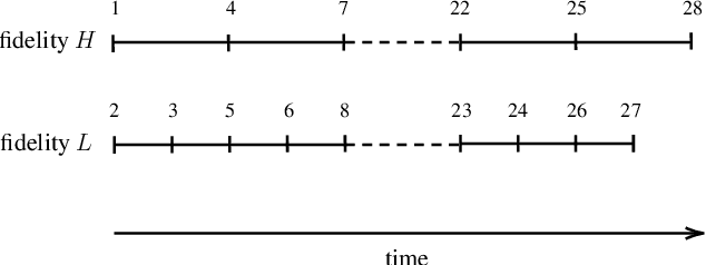 Figure 1 for Nonmyopic Multifidelity Active Search