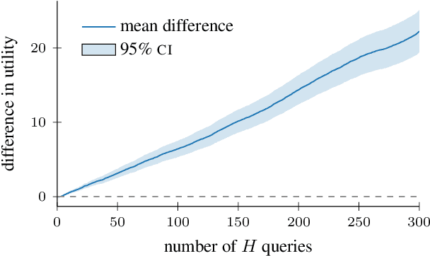 Figure 3 for Nonmyopic Multifidelity Active Search