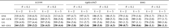 Figure 2 for Nonmyopic Multifidelity Active Search