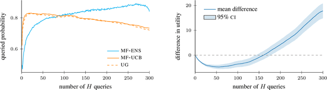 Figure 4 for Nonmyopic Multifidelity Active Search