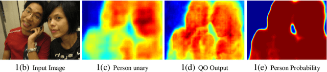 Figure 1 for Fast, Exact and Multi-Scale Inference for Semantic Image Segmentation with Deep Gaussian CRFs