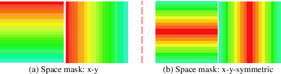 Figure 3 for Emergence of Double-slit Interference by Representing Visual Space in Artificial Neural Networks