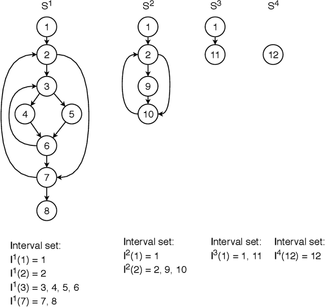 Figure 3 for Learning a Static Bug Finder from Data