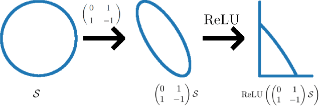 Figure 1 for Singular Values for ReLU Layers
