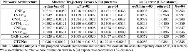 Figure 2 for Geometric Consistency for Self-Supervised End-to-End Visual Odometry