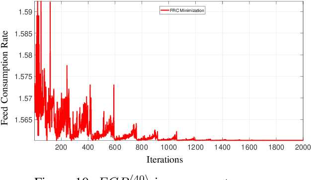 Figure 2 for Estimating action plans for smart poultry houses