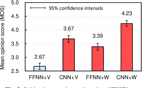 Figure 2 for Fast and High-Quality Singing Voice Synthesis System based on Convolutional Neural Networks