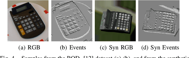 Figure 4 for DA4Event: towards bridging the Sim-to-Real Gap for Event Cameras using Domain Adaptation