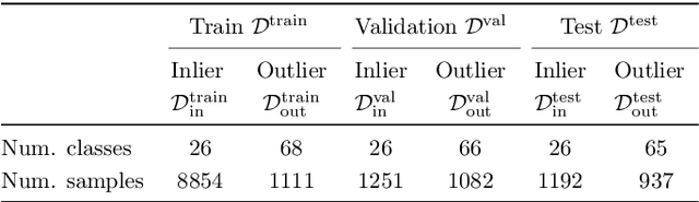 Figure 2 for Does Your Dermatology Classifier Know What It Doesn't Know? Detecting the Long-Tail of Unseen Conditions