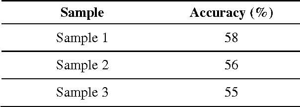Figure 3 for Subject Specific Stream Classification Preprocessing Algorithm for Twitter Data Stream