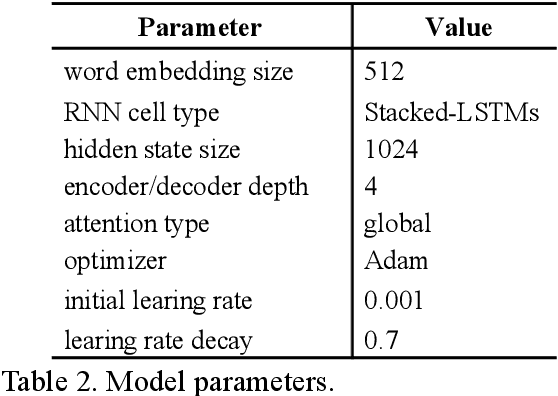 Figure 4 for Hybrid Data-Model Parallel Training for Sequence-to-Sequence Recurrent Neural Network Machine Translation