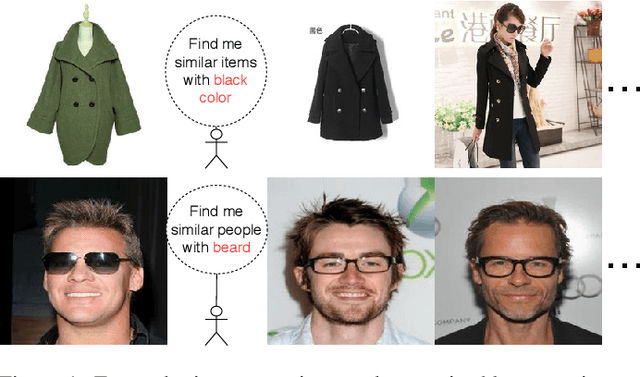 Figure 1 for FashionSearchNet-v2: Learning Attribute Representations with Localization for Image Retrieval with Attribute Manipulation