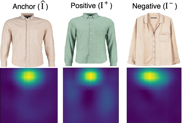 Figure 4 for FashionSearchNet-v2: Learning Attribute Representations with Localization for Image Retrieval with Attribute Manipulation