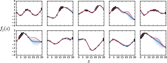 Figure 1 for Recovering Bandits