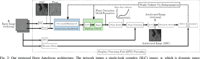 Figure 2 for Deep Autofocus for Synthetic Aperture Sonar