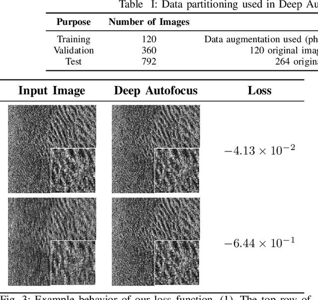 Figure 4 for Deep Autofocus for Synthetic Aperture Sonar