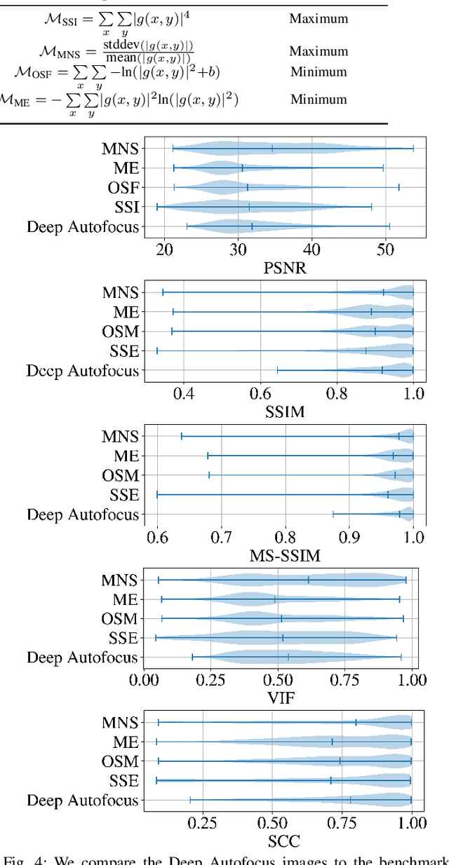 Figure 3 for Deep Autofocus for Synthetic Aperture Sonar